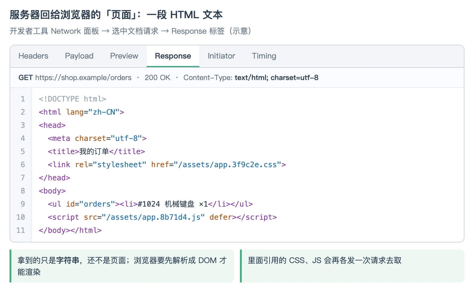 开发者工具 Response 面板中看到的 HTML 文本（示意）
