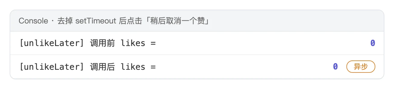 去掉 setTimeout 后,setState 调用前后读到的 likes 都是 0