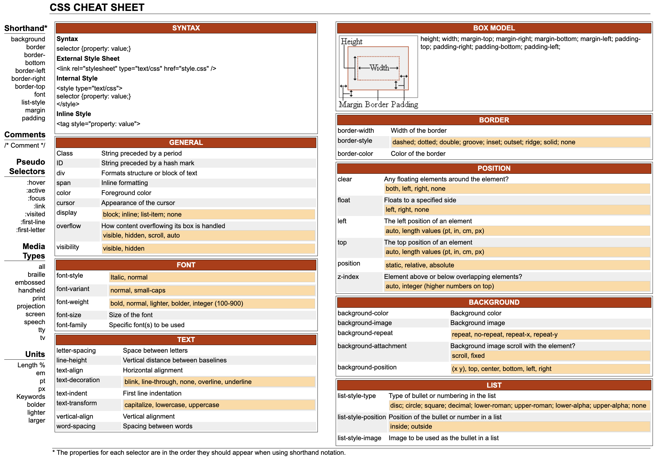 CSS CHEAT
SHEET